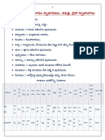 రాశుల స్వరూపం స్వభావము, నక్షత్ర, గ్రహ స్వభావాలు