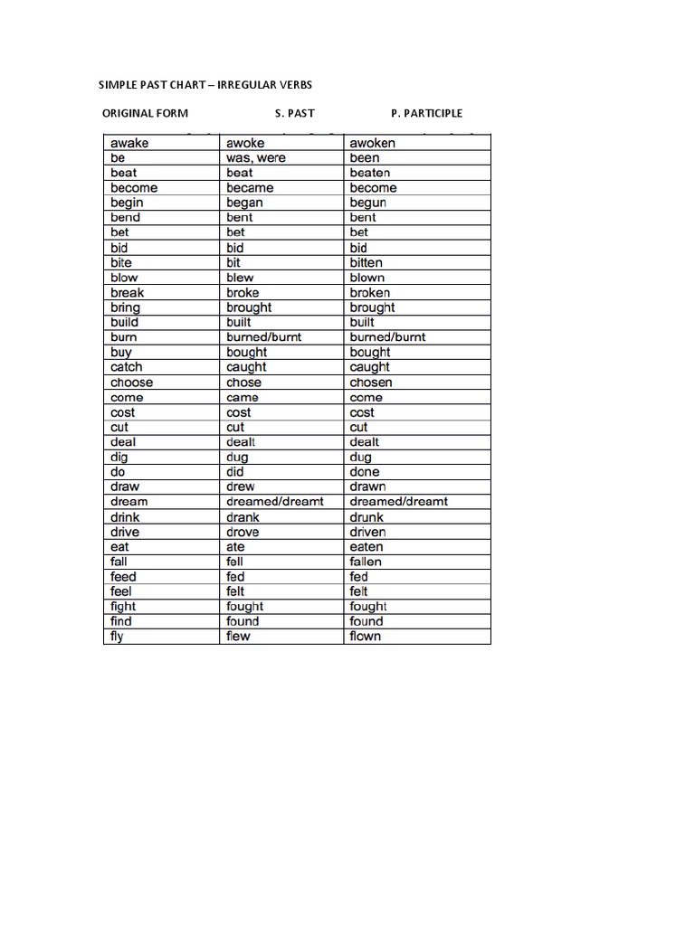 Simple Past Chart PDF