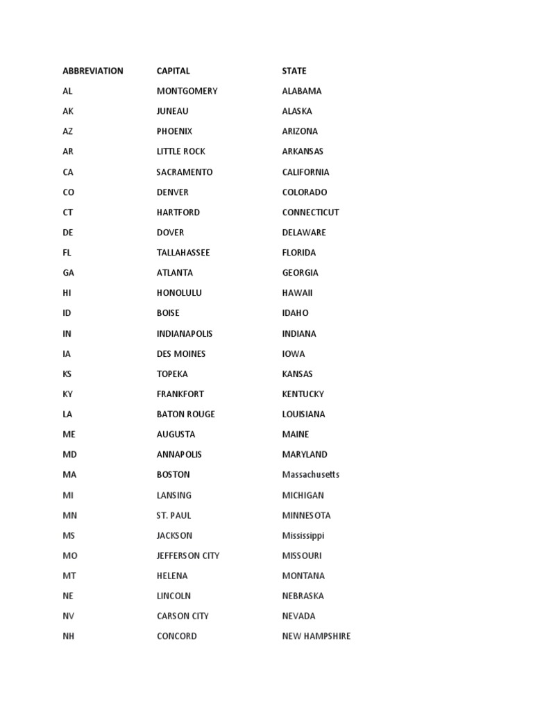 Abbreviation Capital State PDF