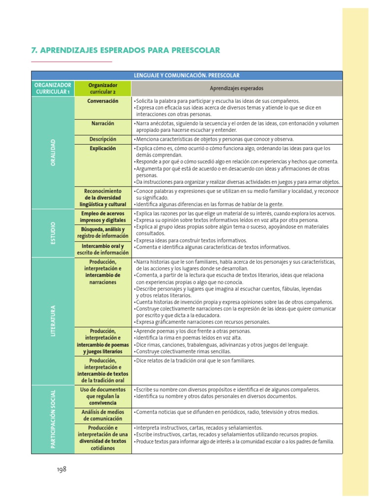 Aprendizajes Esperados En Pdf _ Plan de Estudios 2017 Quinto de ...