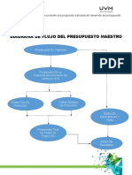 Diagrama de Flujo