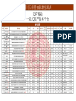 四川天府易拍新增房源表