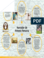 Narrador de Primera Persona Mapa Mental Tarea 07-09-2021