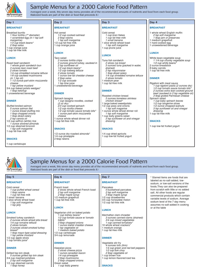 My Pyramid Sample Menu | PDF | Business