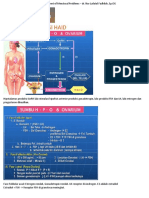 Free Class Medsense Diagnosis and Treatment of Menstrual Problems