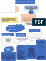 Tarea 3.2 Mapa Conceptual