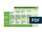 Rubric For Performance Task