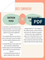 Gráfico Cuadro Comparativo