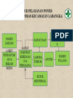 Alur Pelayanan Puskesmas Labangka