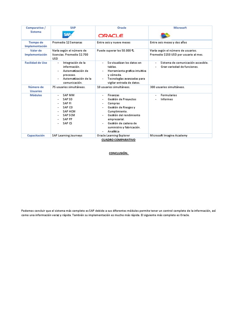 Comparativa de Sistemas: SAP vs Oracle vs Microsoft | PDF | Business ...