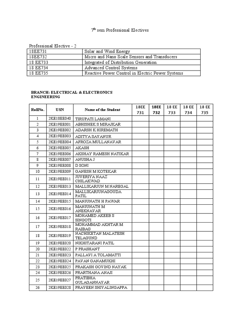 Student Selection of Professional and Open Electives for Electrical