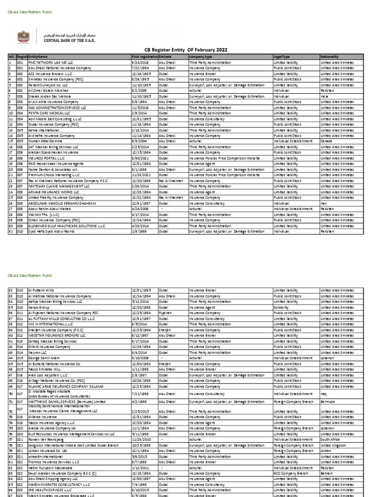 Entity List 2022 Final | PDF | United Arab Emirates | Dubai