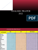 Analisis Pra PCB 2022
