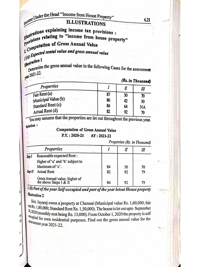 TS Reddy and Murthy Under House Property Part 1 PDF