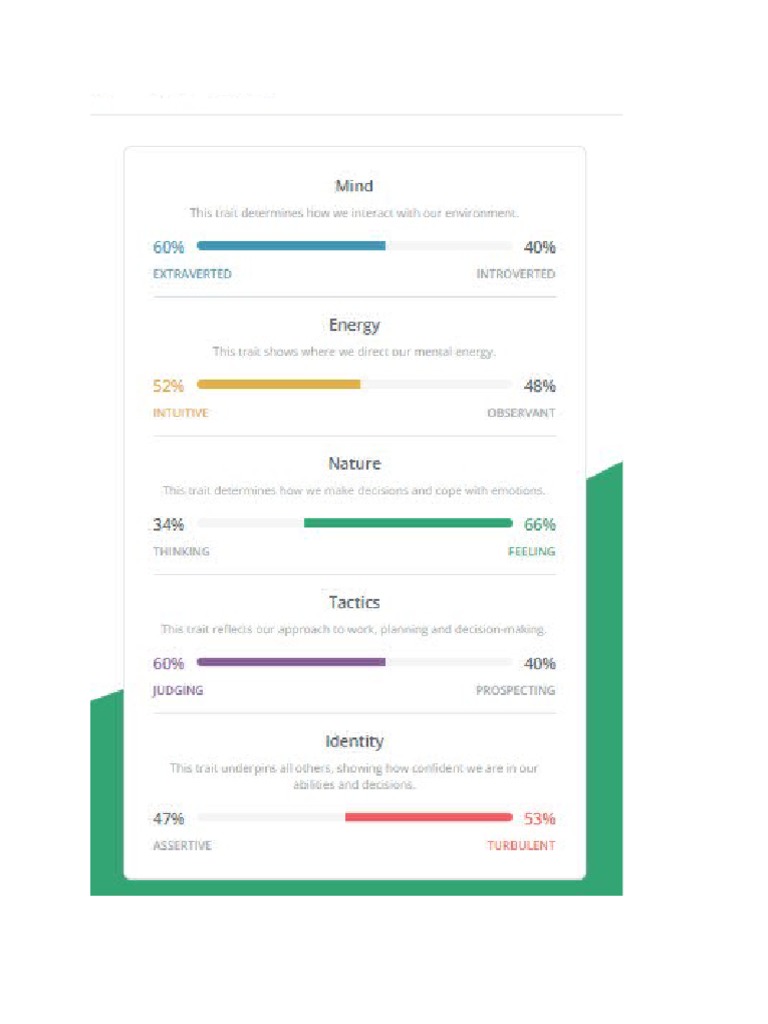 Week 1 Personality Test - ARG | PDF
