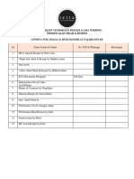 Rundown Akad Nikah & Resepsi Annisya Bilal