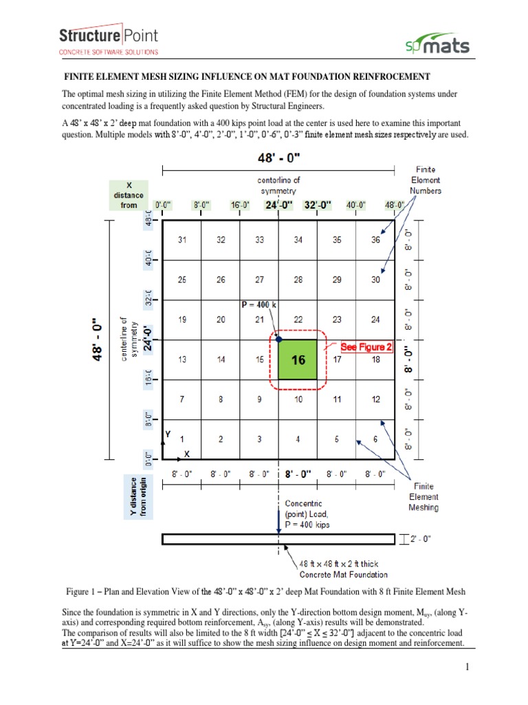 Finite Element Mesh Sizing Influence Mat Foundation Reinfrocement ...