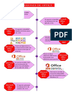 LineaDeTiempoDelas Versiones de Office