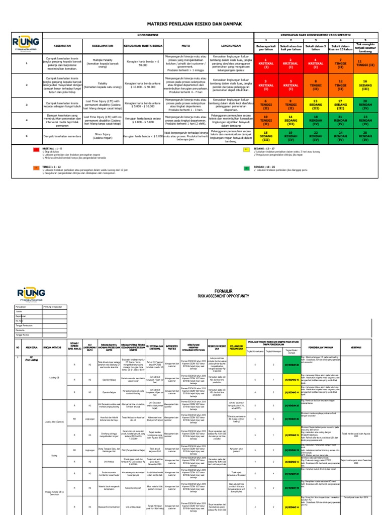 Frm Hse 001 Formulir Risk Assessment Opportunity Rev 04 Pdf