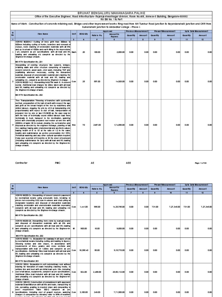 RA Bill for Construction Works | PDF | Concrete | Building Engineering