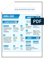 Sap Financial Accounting Cheat Sheet