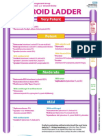 GMMMG Steroid Ladder Formulary