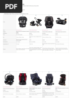 Car Seats Comparo