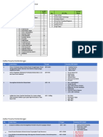 Daftar Peserta Bimbingan Paten