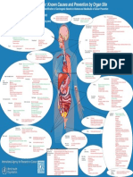 IARC Carcinogenic List Updated October 2022