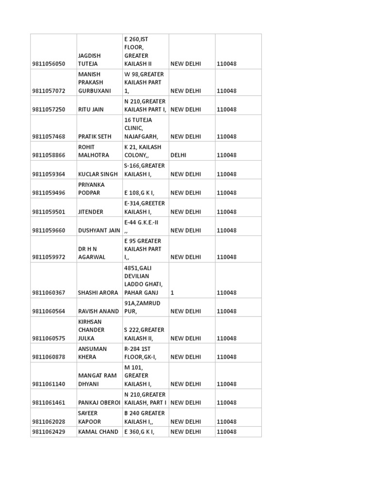 Greater Kailash Resident Directory 110048 | PDF