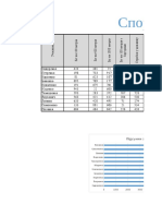 Практична Excel 6