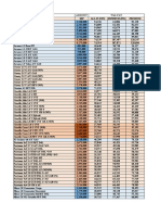 Toyota vehicle price list with specifications and pricing