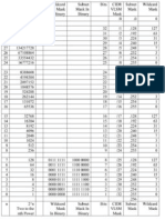 Subnet Cheat Sheet Learnios