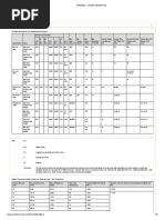 Reinforcement Bar Spacing in Beams | PDF | Ton | Yield (Engineering)