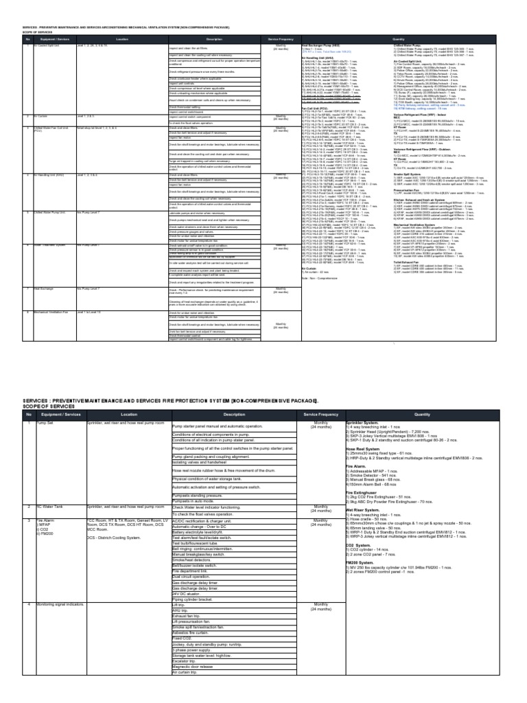 Preventive Maintenance Scope for HVAC | PDF | Pump | Machines