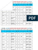 591_excel 2003_ds 1000 Giam Doc Dieu Hanh Tphcm