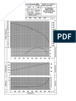 300 Pump Industry: RPM 50 HZ SUC: 250