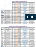 Listado Destinos Erasmus 22-23