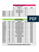 Revision Equipos de Mano 2021