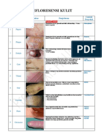 EFLORESENSI KULIT Fitzpatrick Disertai Gambar