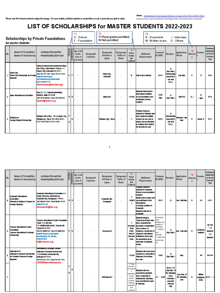 ARE THERE SCHOLARSHIPS FOR MASTERS visual data 3