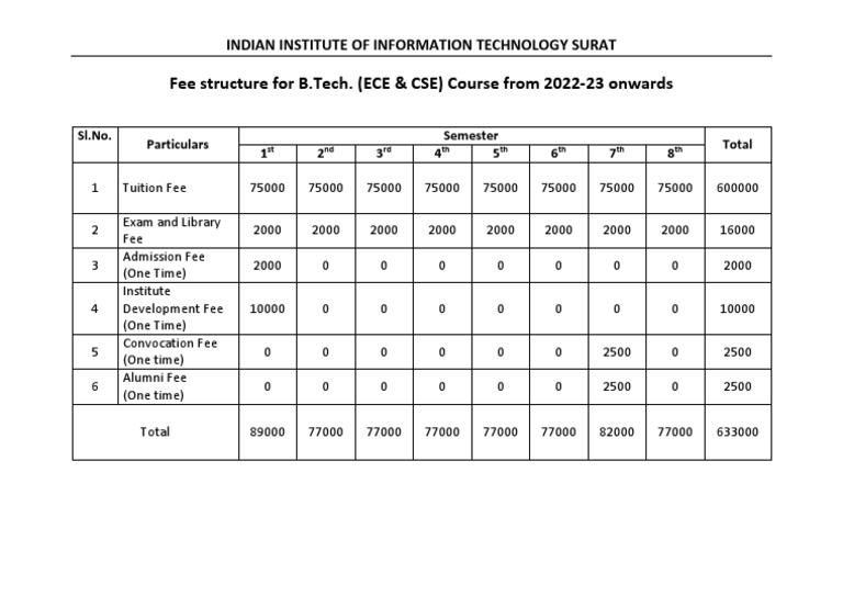 Fee Structure 202223 PDF