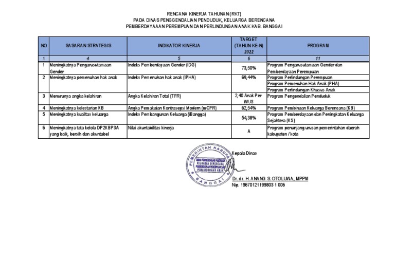 Rencana Kinerja Tahunan Rkt Pdf