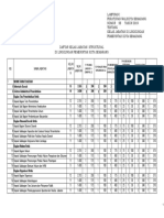 Daftar Kelas Jabatan Struktural