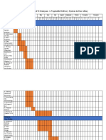 Gantt Chart