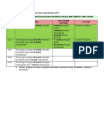 Kpi Murid 2020-2024