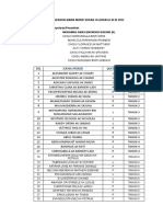 Senarai Guru - Murid Kegiatan Kokurikulum