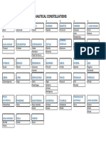 Cuadro de 38 Contelaciones Usadas en Navegacion 1