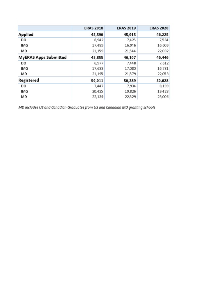 ERAS Statistics Preliminary Data Residency 11.15.2022 2 PDF