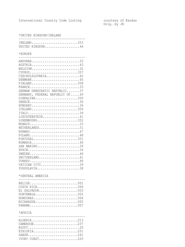 International Country Codes Guide | PDF | South America